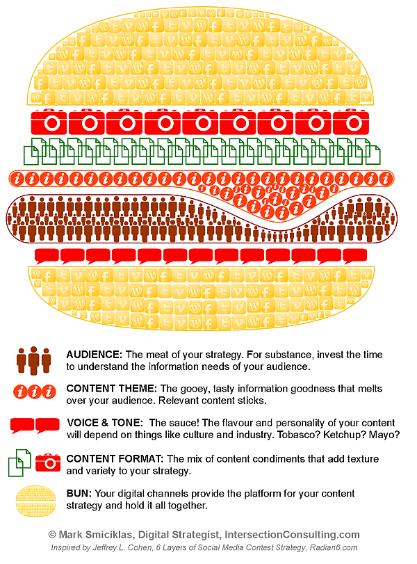 content-strategy-burger-600p