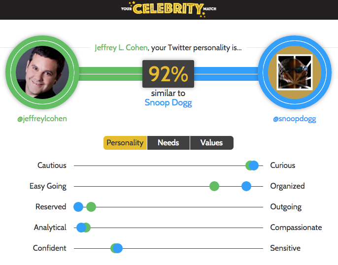 Jeffrey_L__Cohen_s_Celebrity_Match