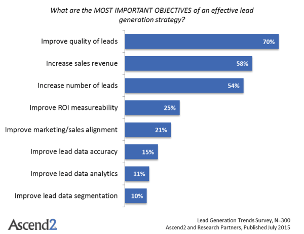 lead-generation-strategy